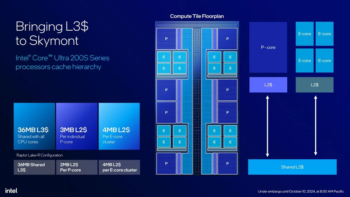 Eine Präsentationsfolie vom architektonischen Start des Intel Arrow Lake Prozessordesigns